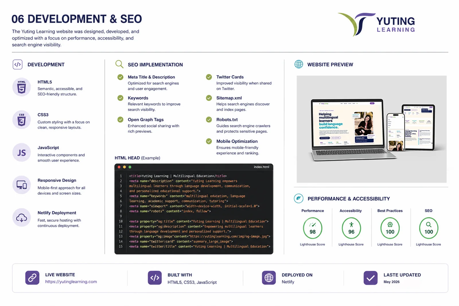 Yuting Learning development and SEO brief